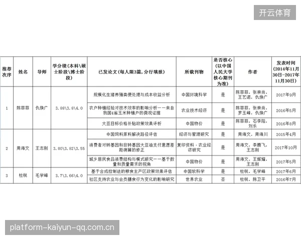 国王长期规划：外线人才的培养成为开发主线